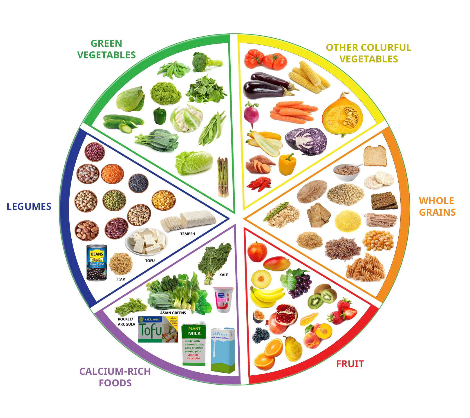 A Balanced Diet The Ultimate Guide lyonsdenfitness